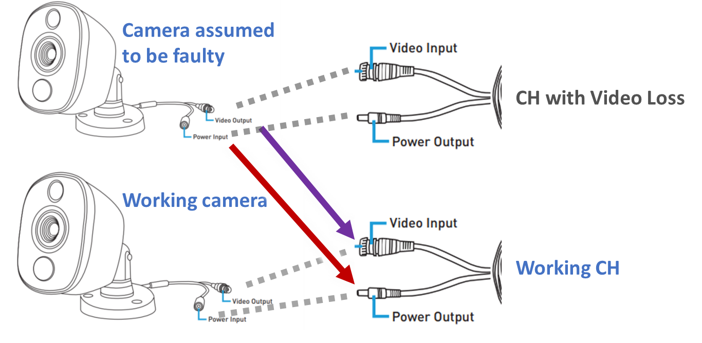 Swann security camera sales wiring diagram