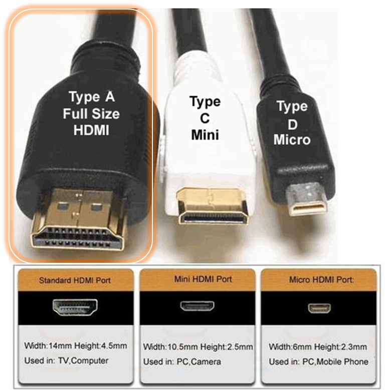 What kind of TV or monitor is compatible with my DVR / NVR? – Swann