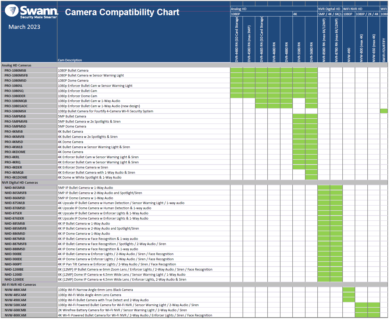 Recorders and Cameras Compatibility Chart Swann