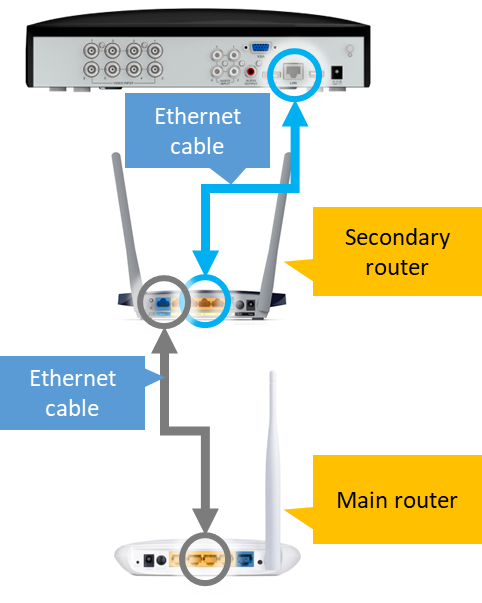Network Setup: To get the MAC address of your recorder (for DVR/NVR ...