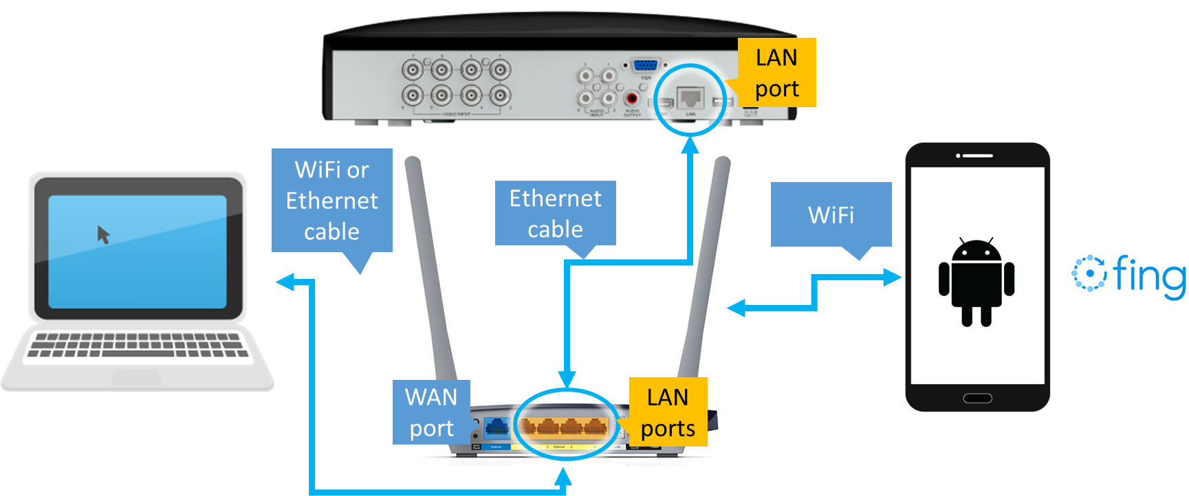 Swann dvr sale network configuration