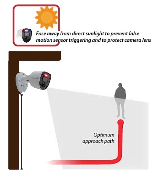 Camera Location Tips Swann
