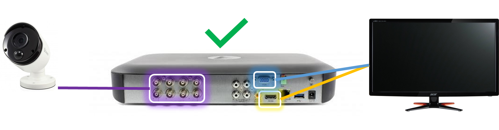 Swann cctv on smart clearance tv