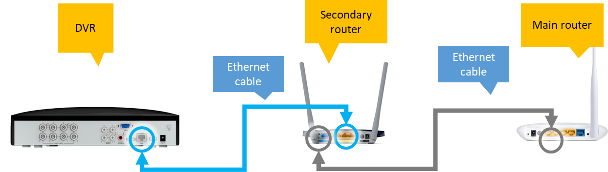 network dvr to secondary router.png