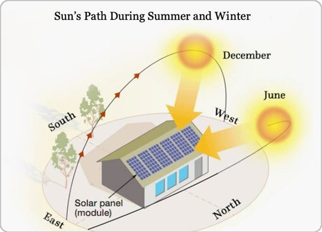 solar_panel_positioning.png