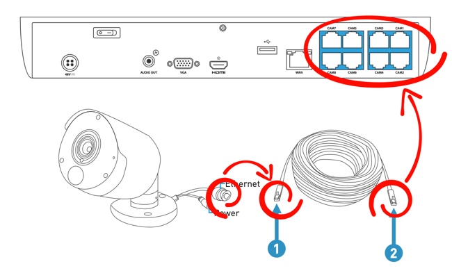 Generic NVR Camera Diagram