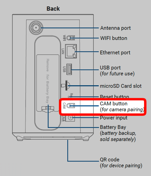 CAM Pairing button