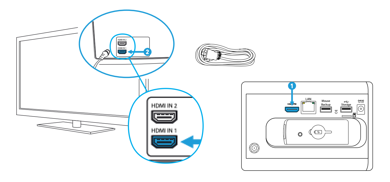 Hub to HDMI TV Connection